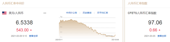 人民币汇率中间价走势