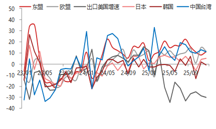 资料来源：东海期货研究所，同花顺iFinD