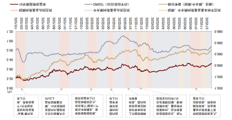 而已源泉：Wind，中金公司臆想部