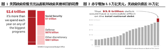 前美驻华大使：美国战疫债务激增 将面临缓慢经