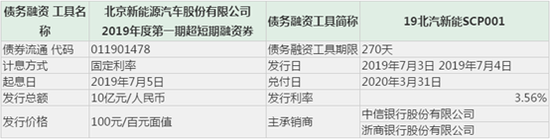 北汽蓝谷2019年第一期超短融