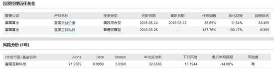 数据来源：wind 截止日期：2020年8月4日