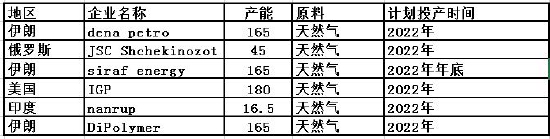 华联期货：甲醇：产能充足 偏弱运行