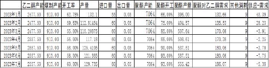 国际期货:乙二醇供需关系逐步改善