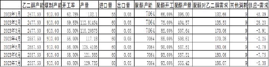 国际期货：乙二醇供需关系逐步改善