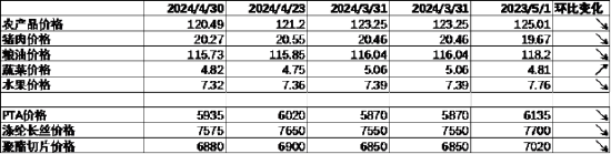 数据起首：Wind，中加基金；终结2024年5月5日