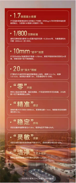 图4：和祐质子重离子中心建设系列技术突破