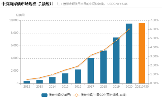 “【美元债杀跌】海外债收益率飙升透露了什么信号？富力、佳兆业、鑫苑等“中枪”