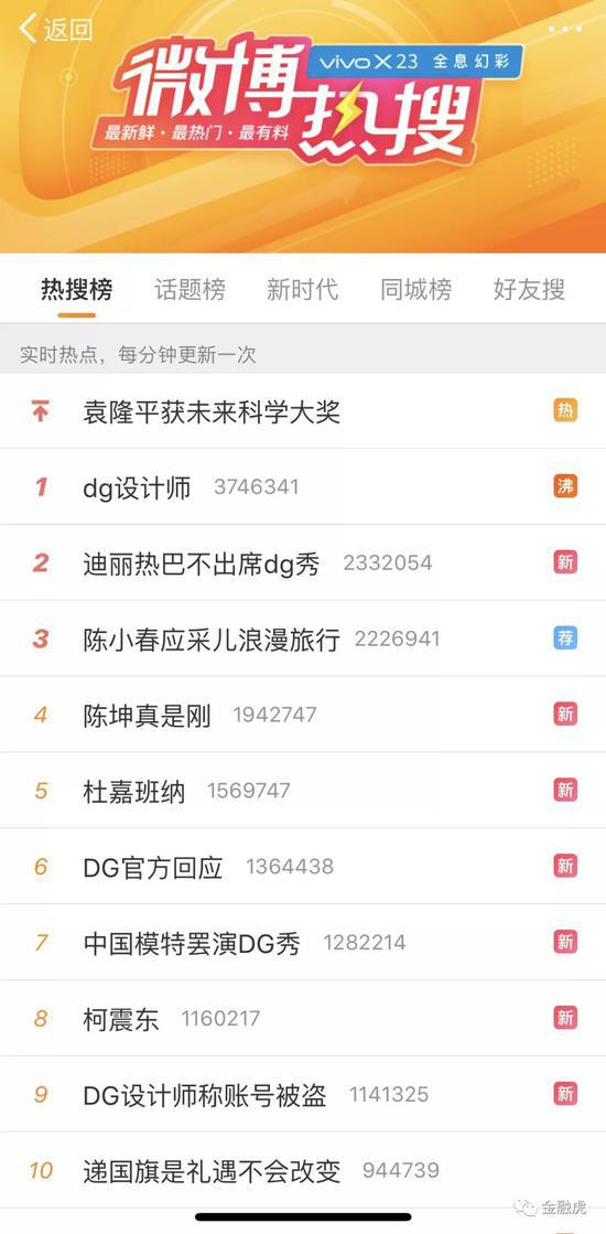 21日下午14:40分左右，微博热搜排行榜前十话题