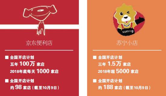 制表:李烝