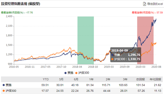 数据来源：WIND 截止日期：2020-08-31