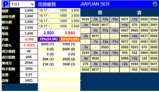 两新股明日上市：佳源服务暗盘跌超1%华润万象生活涨超8%