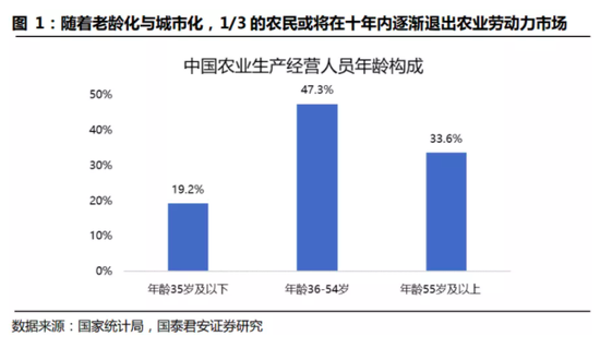 国泰君安：社区团购背后的信息成本与信息革命(附投资机会)