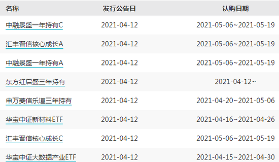 【基金必读】九泰基金新产品延长募集期，东方红资管大集合转公募