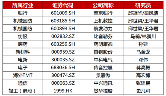 “浙商证券：5月金股组合盈利5.66% 6月荐股名单出炉