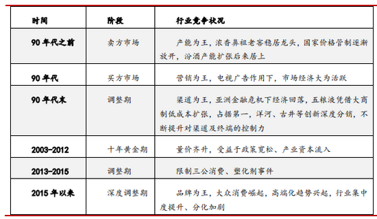 资料来源：公开资料，北信瑞丰基金