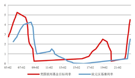 国联期货：短纤：季节性累库阶段 成本推动或放缓