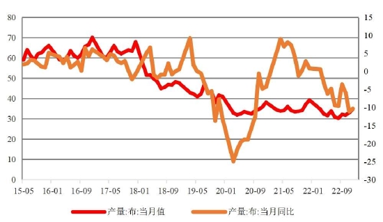 国联期货：短纤：季节性累库阶段 成本推动或放缓