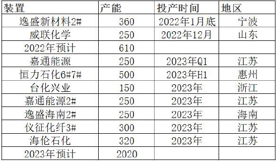 瑞达期货：聚酯供应压力增大 终端需求预期修复