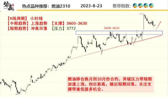 中粮势赢交易:沪铜共振上涨 短线偏多