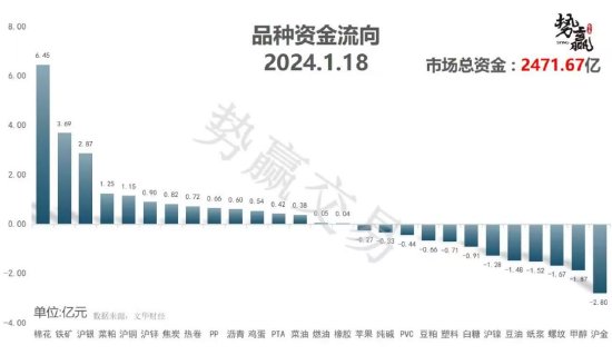 中粮势赢交易：菜油高位调整 继续反弹