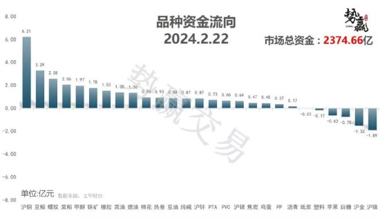 中粮势赢交易：消息刺激 甲醇短线反弹