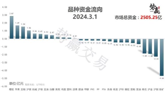 中粮势赢交易：支撑之上 甲醇横盘调整