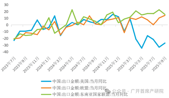 数据来源:wind,广开首席产研院