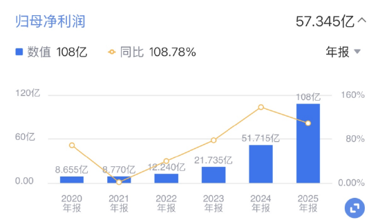 来源：新浪财经APP