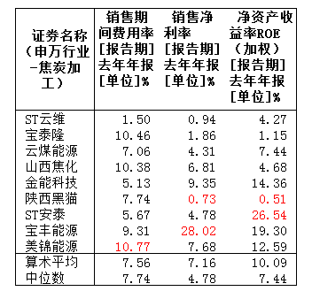 数据来源：同花顺iFinD