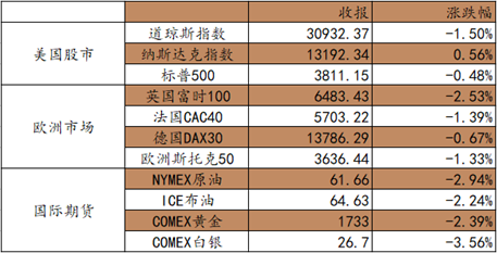 “艾德证券期货：恒指新纳入三家公司，香港后市仍不乐观