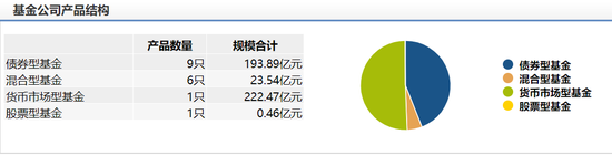 数据来源：wind 截止日期：2020年3月16日