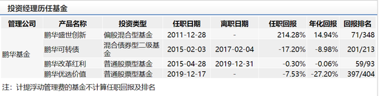 数据来源：wind 截止日期：2020-03-13