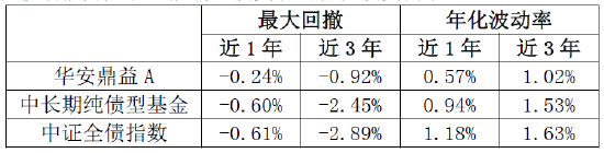 (数据来源:WIND,截至2022-04-01)