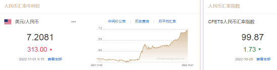 人民币中间价报7.2081，下调313点|美联储_新浪财经_新浪网