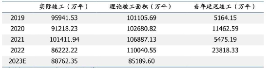 大越期货：玻璃：高库存压制价格 中长期强需求预期仍存