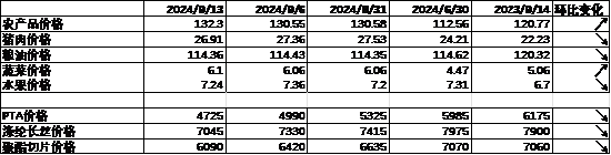数据来源：Wind，中加基金；截至2024年9月15日。