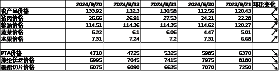 数据来源：Wind，中加基金；截至2024年9月22日。