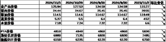 数据开始:Wind,中加基金;截止2024年11月1日。