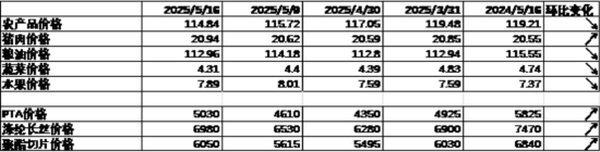 数据来源:Wind,中加基金;截至2025年5月16日。