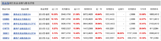 数据来源：天天基金 截止至20251027