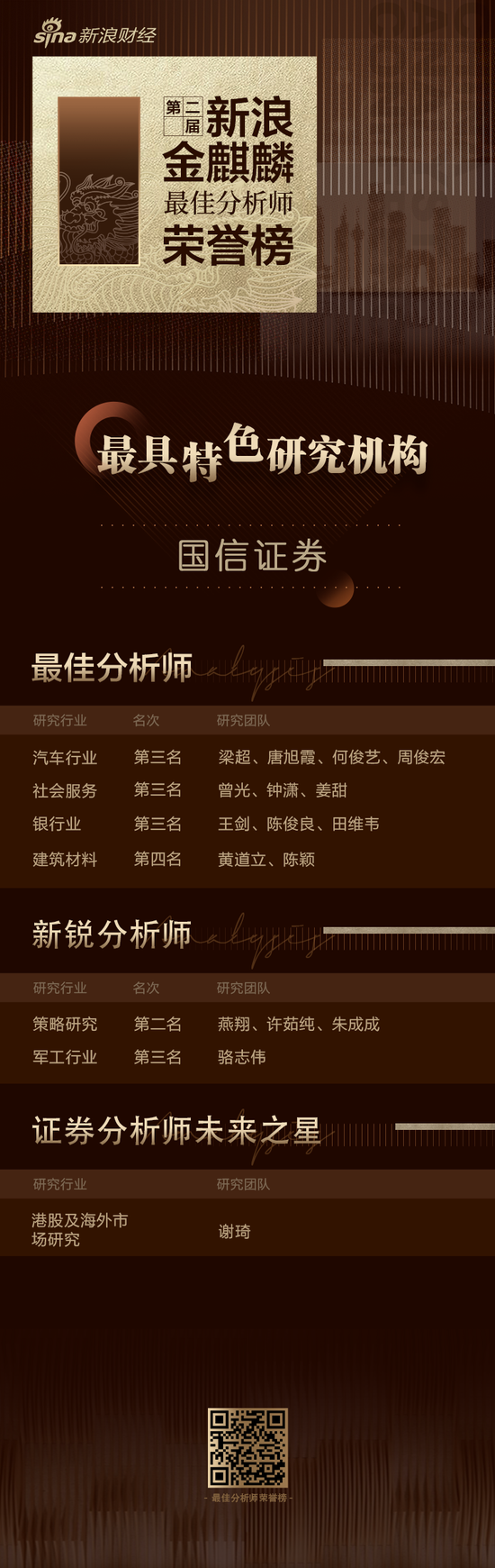 第二届新浪金麒麟最佳分析师名单：国信证券3大行业荣获第三