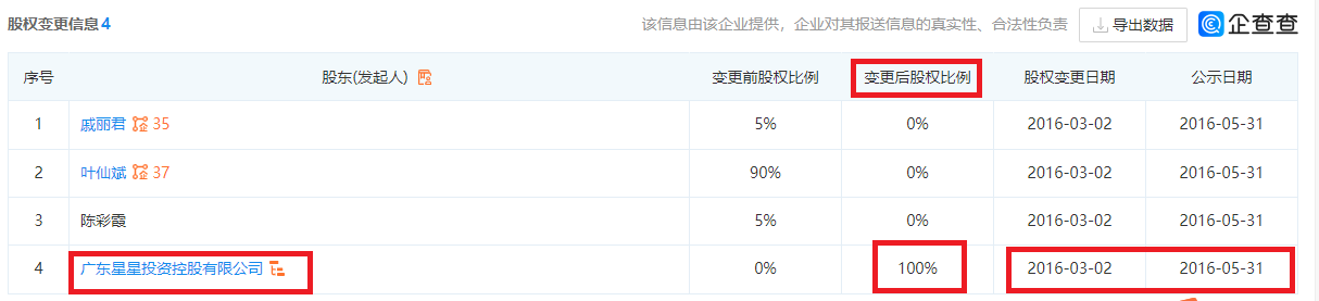 来源:企查查