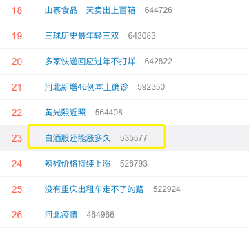 周末白酒股上热搜，透露一个信号！有人已经发慌了，正确姿势曝光