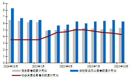 资料来源:Wind以及工银国际
