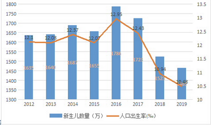 行业观察|疫情之下的月子中心：强者恒强