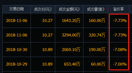 天银机电近期大宗交易折价状况
