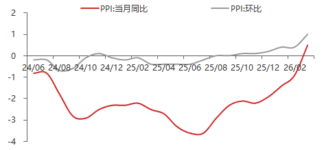 资料来源：东海期货研究所，同花顺iFinD