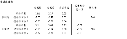卢海:缺乏人才,知识和指引是中国ESG早期发展遇到的障碍和挑战