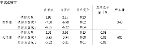 卢海：缺乏人才，知识和指引是中国ESG早期发展遇到的障碍和挑战